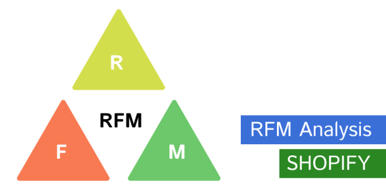 Comment Faire Une Segmentation Rfm Sur Votre Boutique Shopify Vibetrace