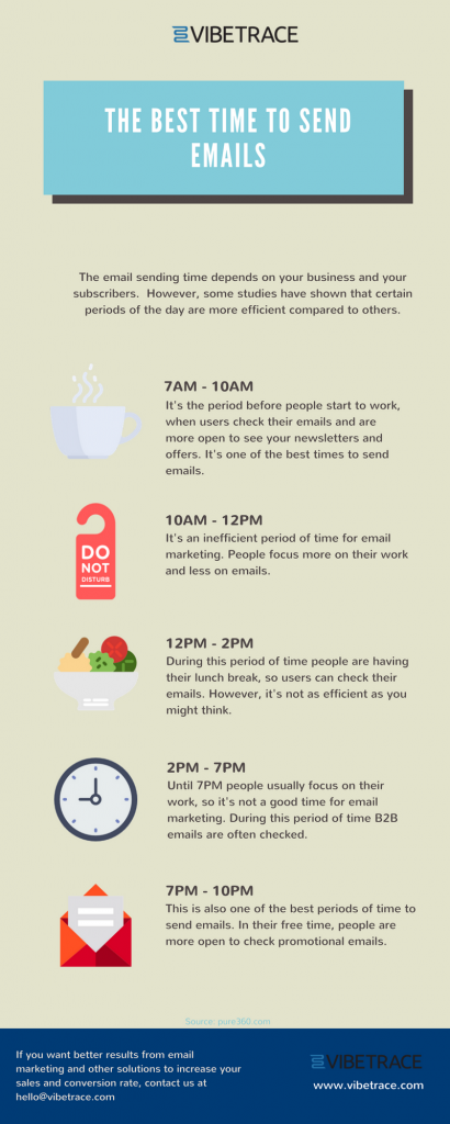 when is best time to send emails