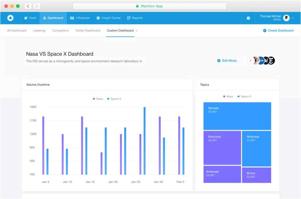 software di gestione dei progetti con etichetta bianca