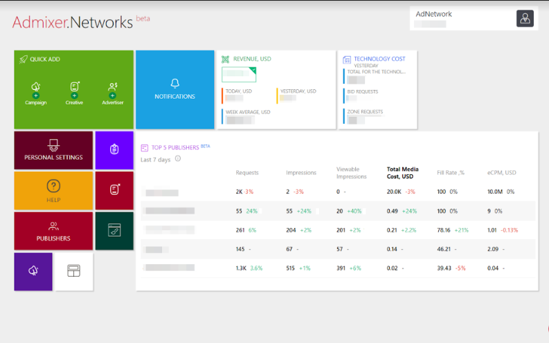 white label social media dashboard