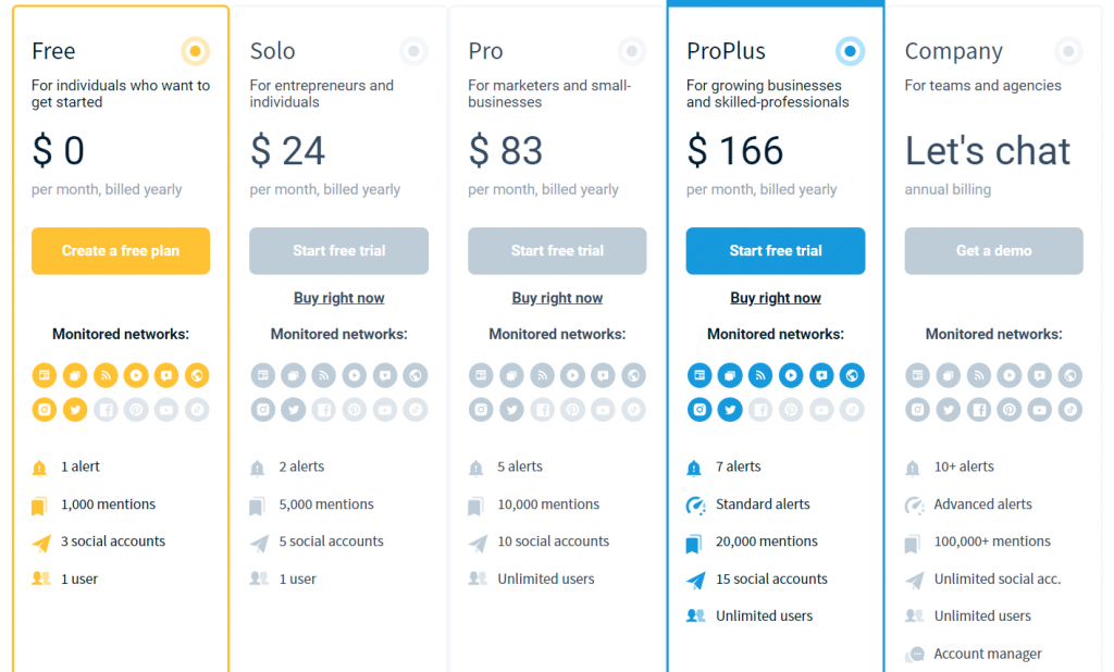 white label marketing software