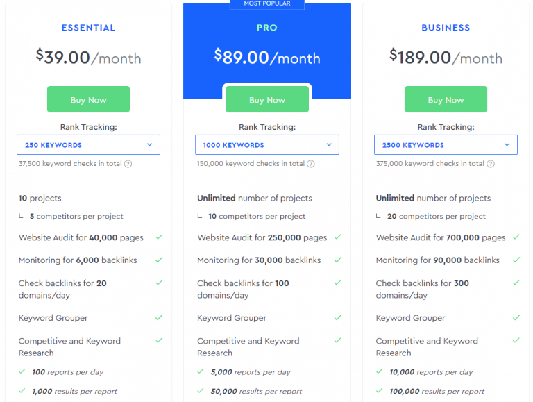 13 White Label Software for Digital Agencies In [year]