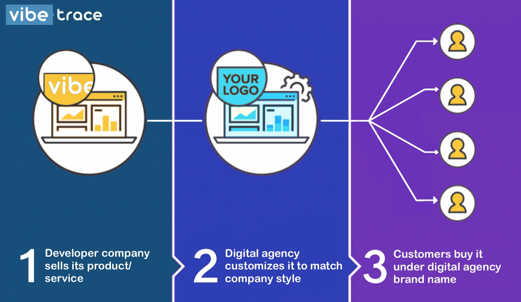 White-Label-Marketing-Software