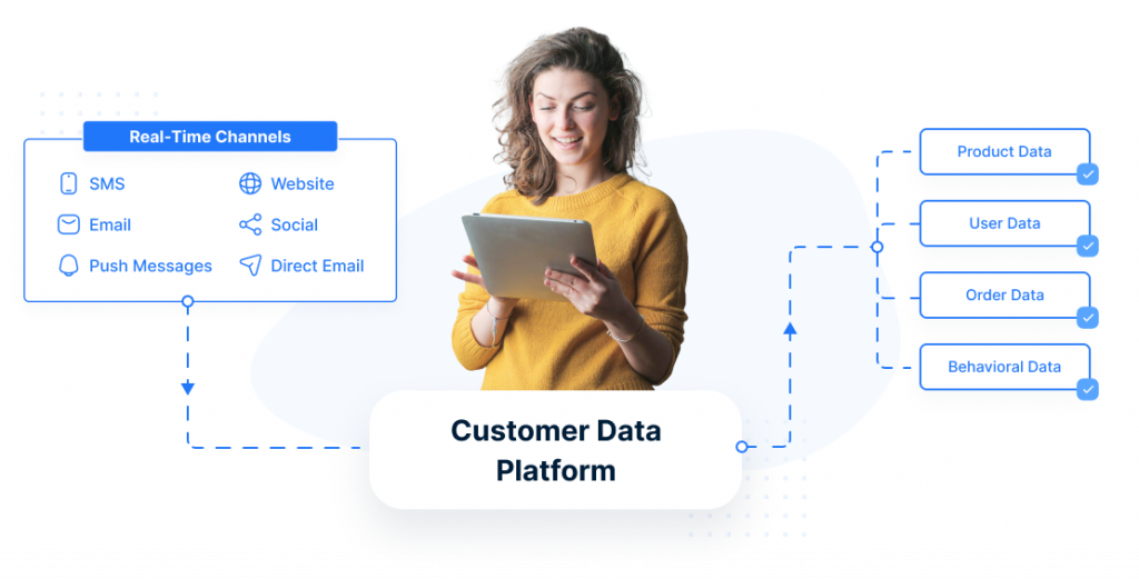 Top Shopify Channels to subscribe in 2023 - Vibetrace