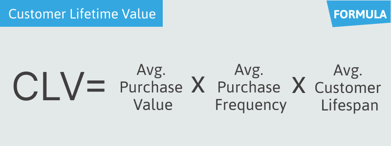 customer lifetime value formula
