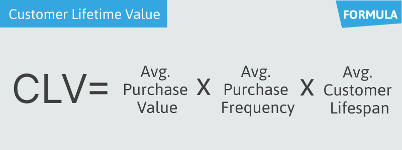 fórmula del valor de vida del cliente