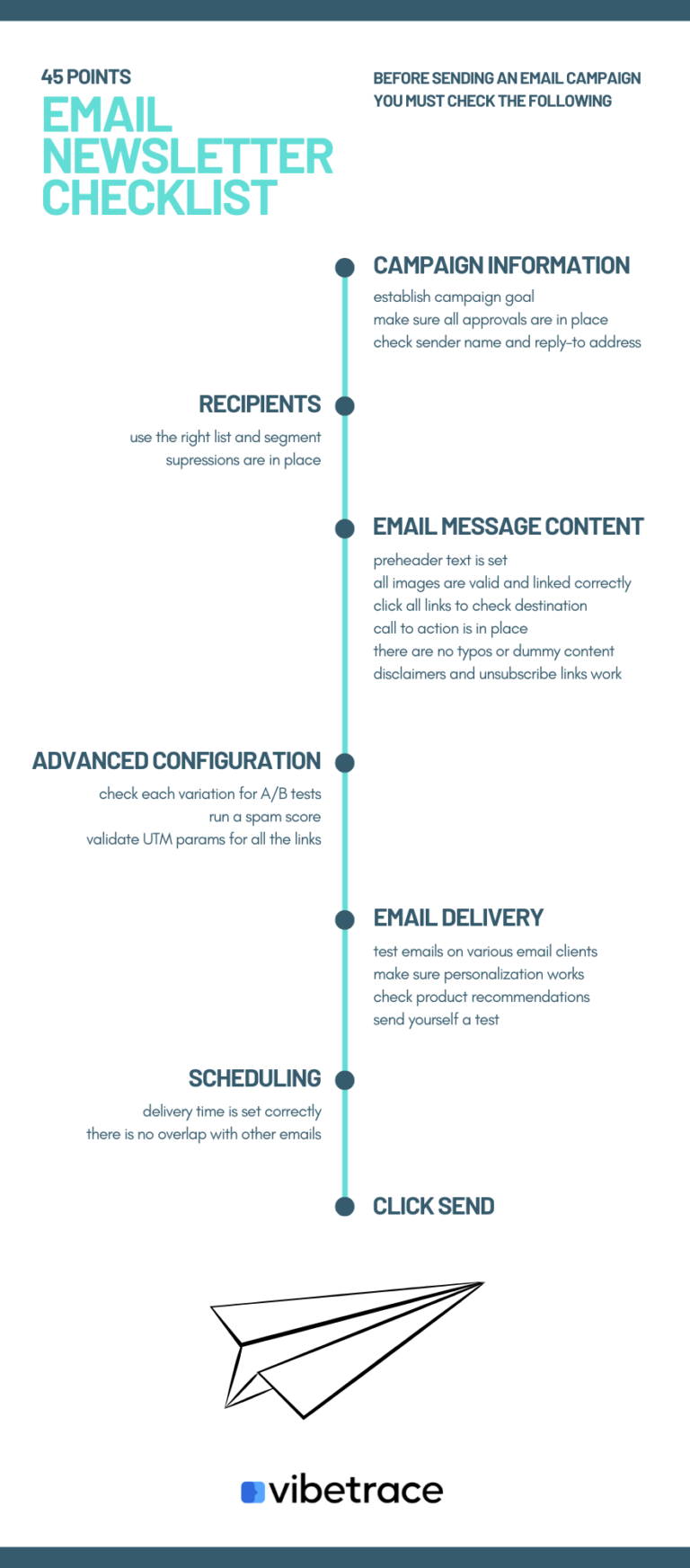 Sending Email Newsletter Checklist Infographic - Vibetrace