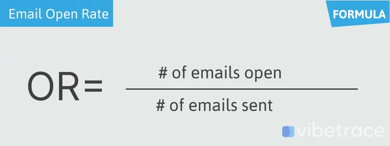 Fórmula da taxa de abertura de e-mail