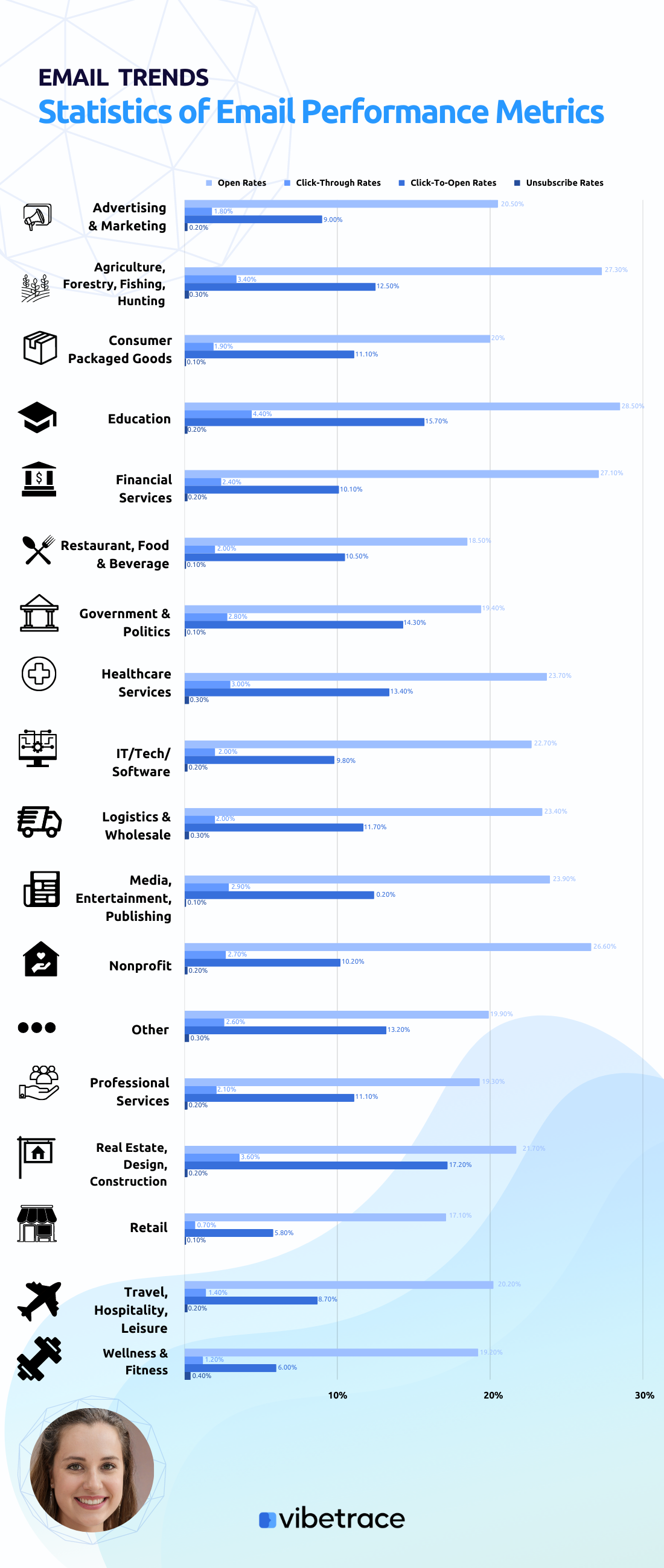 Email Client Market Share and Popularity - Litmus