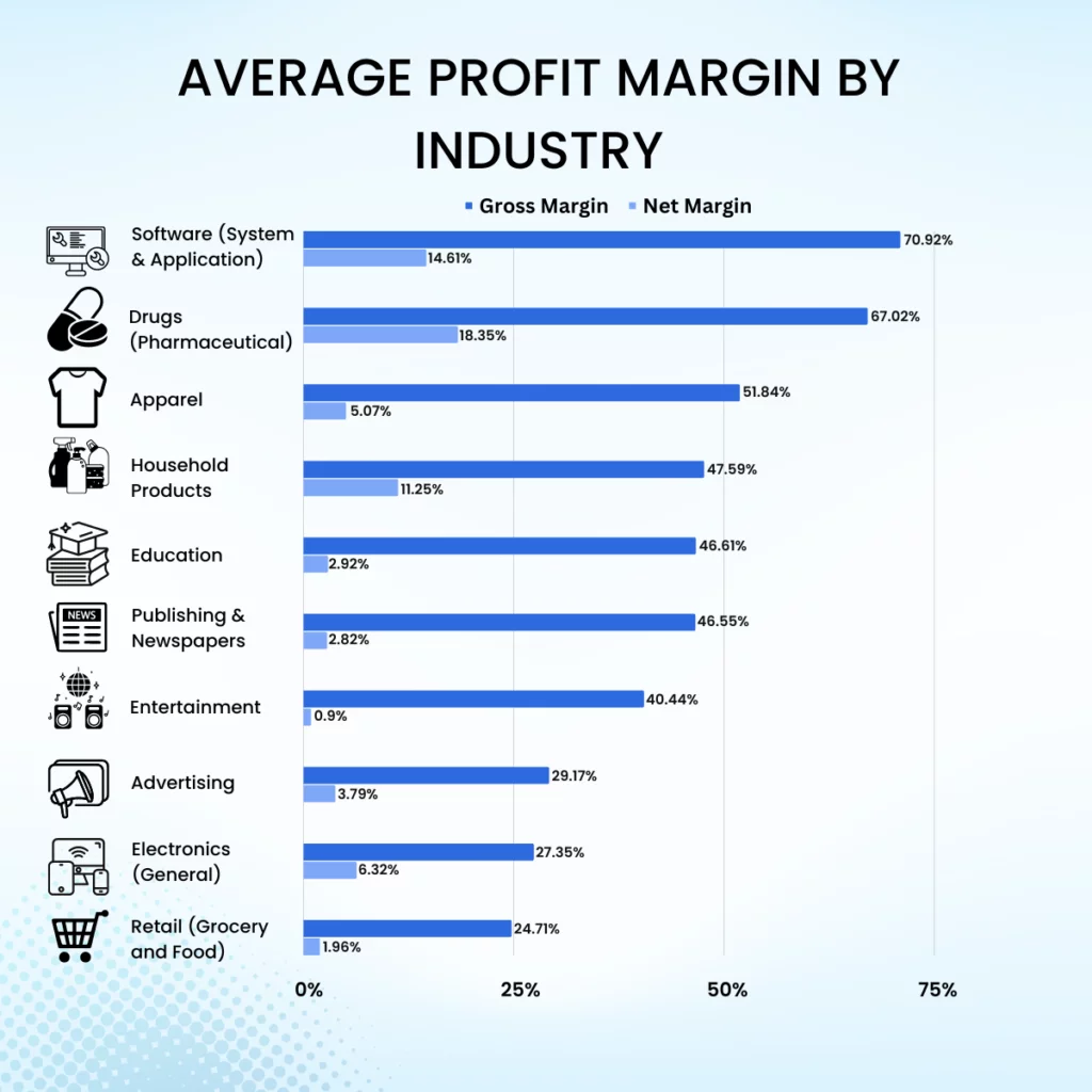 Average Profit Margin Vibetrace 8845