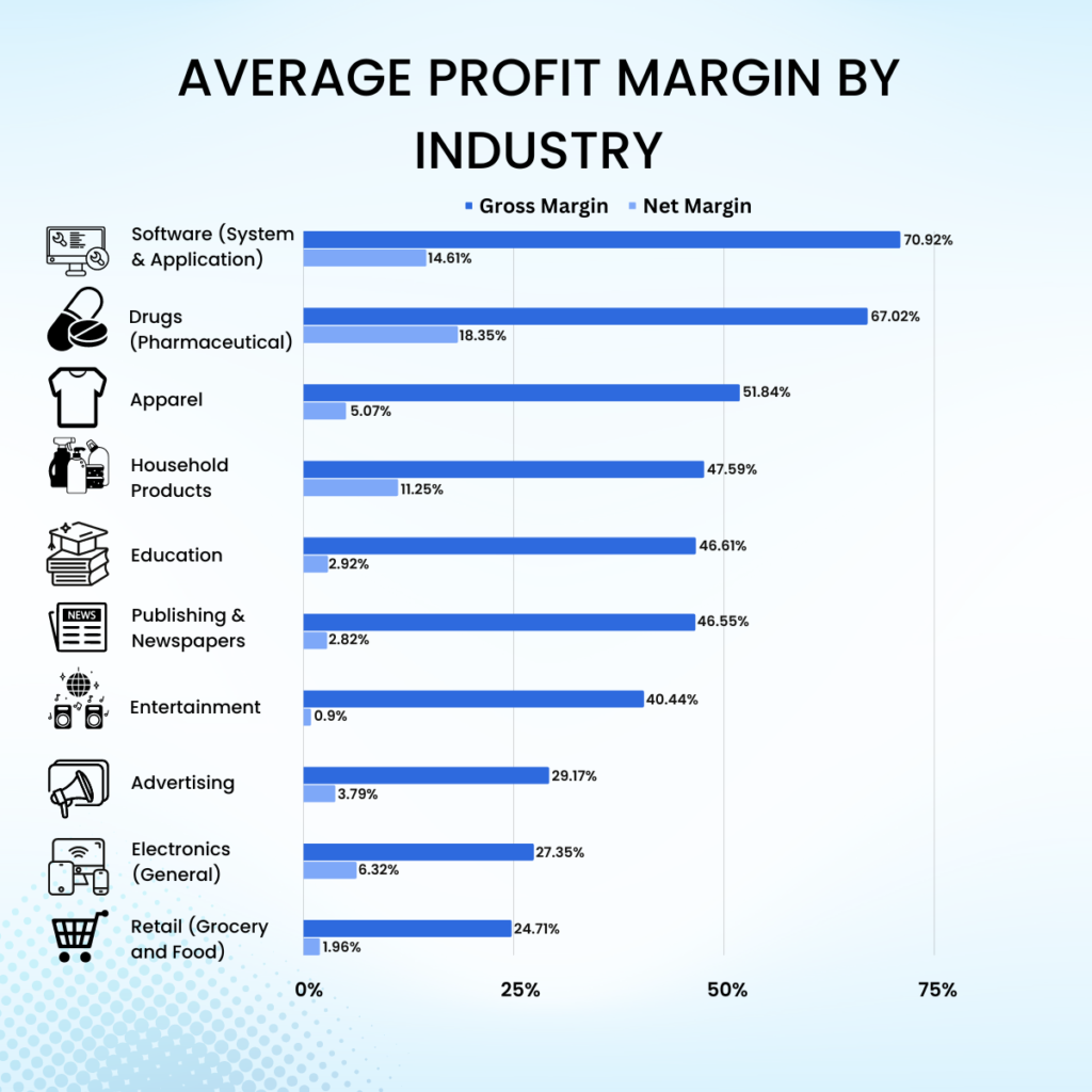 Average Profit Margin Vibetrace