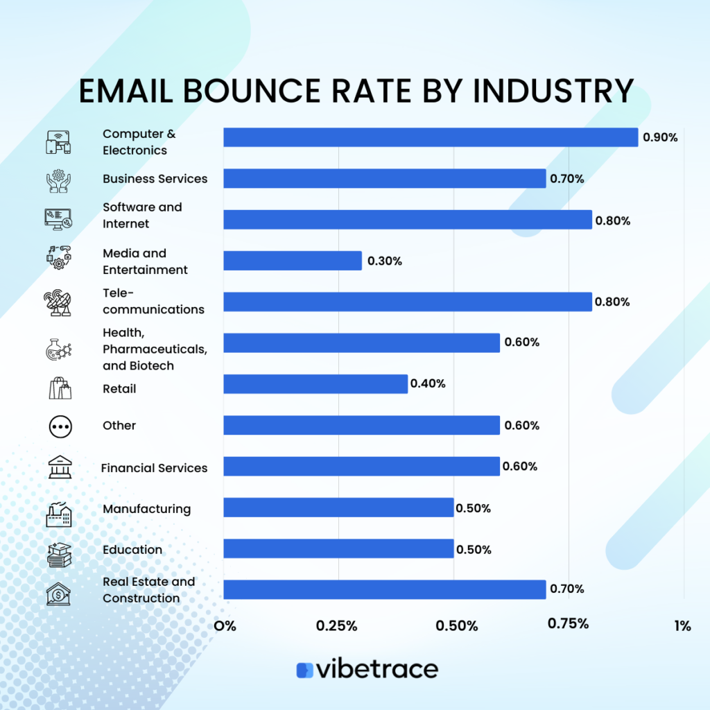 Email Bounce Rate - Vibetrace