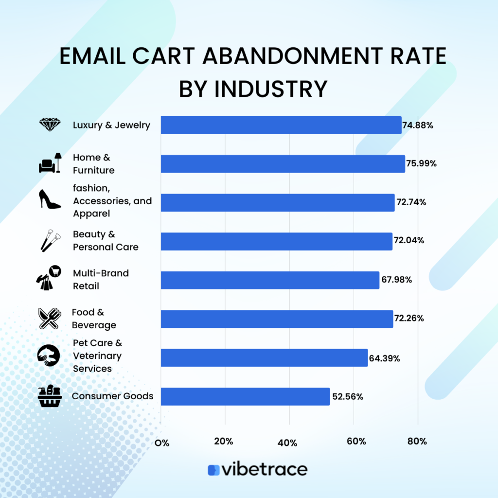 15 Shopping Cart Abandonment Statistics for 2023