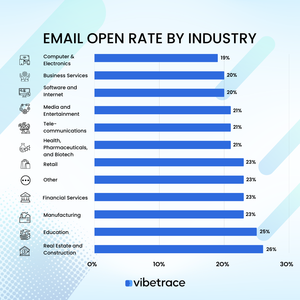 Email Open Rate Vibetrace