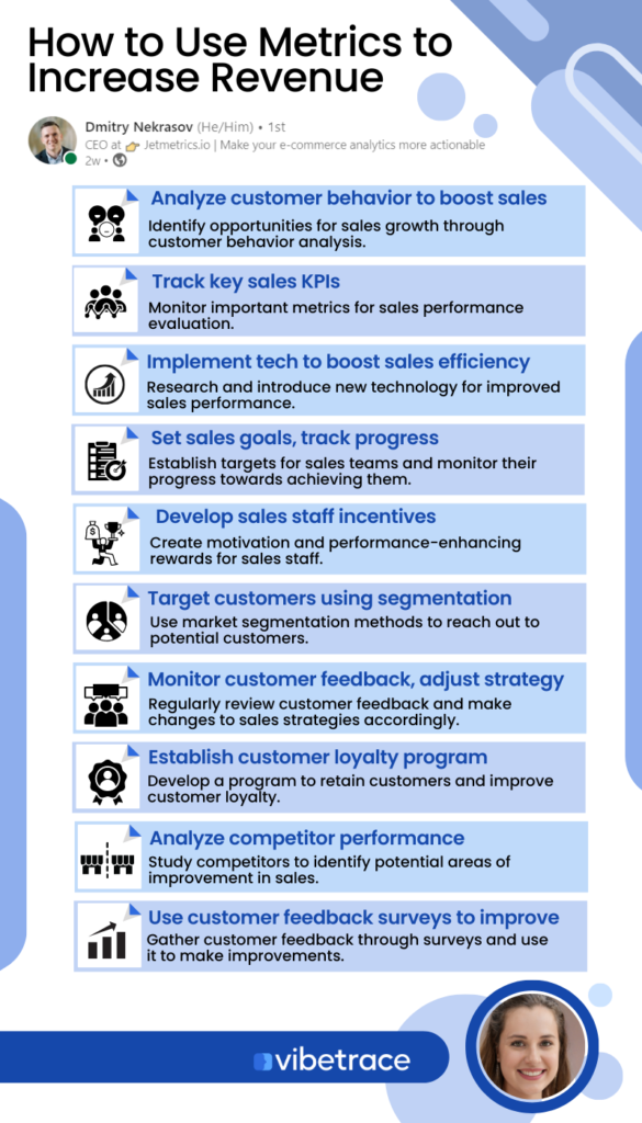 Image result for From Data to Decisions: How KPIs Drive Business Growth infographics