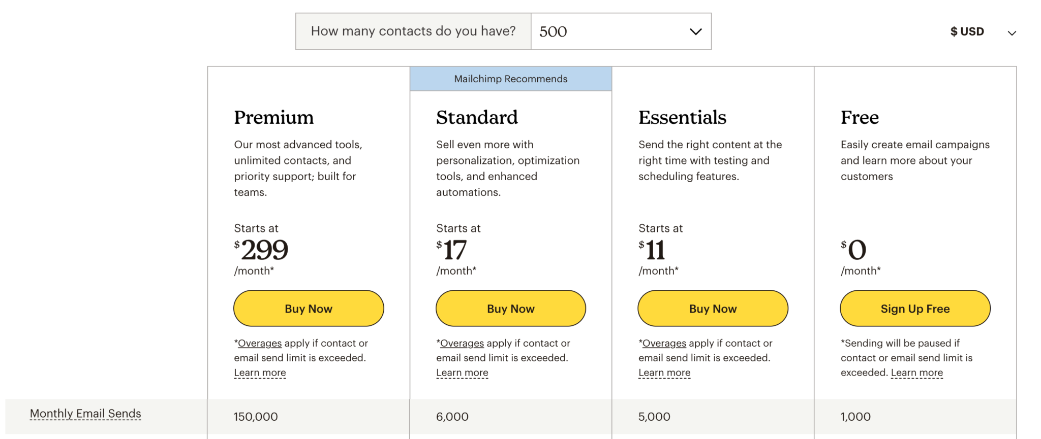 Mailchimp Pricing 2023