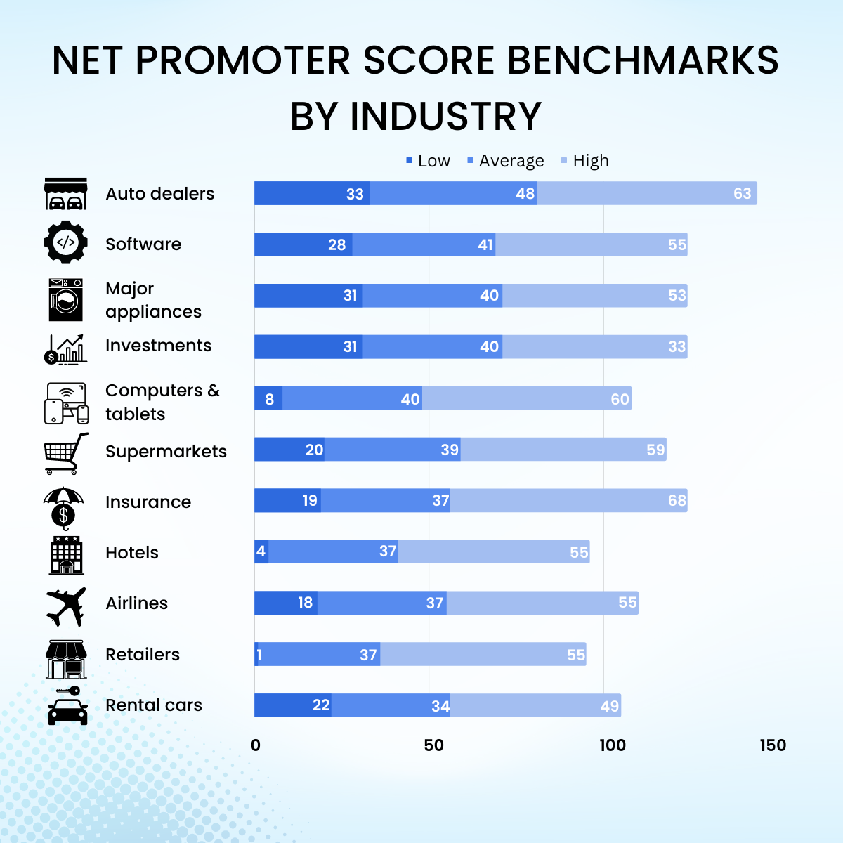 Net Promoter Score