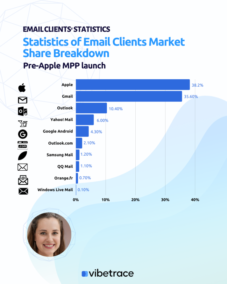 2023-email-clients-statistics