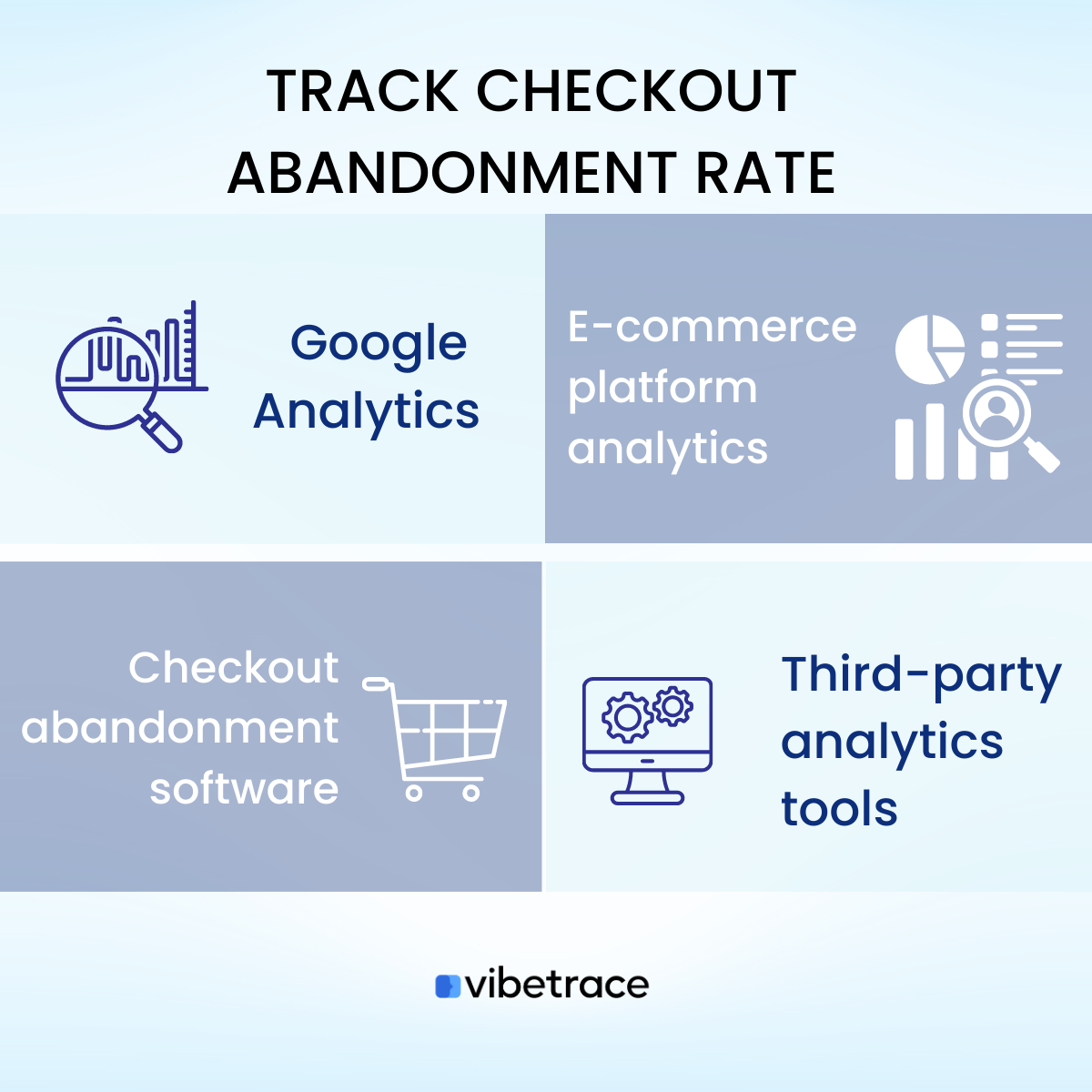 Checkout Abandonment Rate Vibetrace