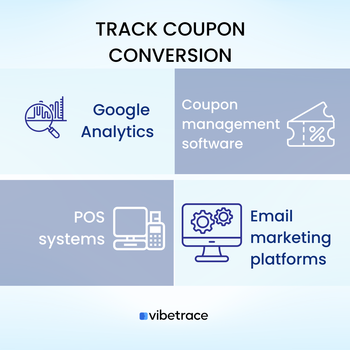 Coupon Conversion Rate Vibetrace