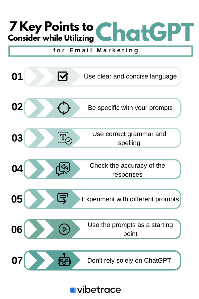 using chatgpt for email marketing