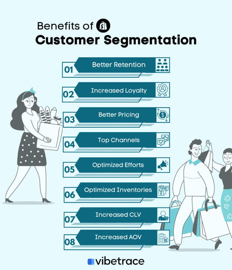 Shopify Customer Segmentation: How to Approach Creating Audiences ...