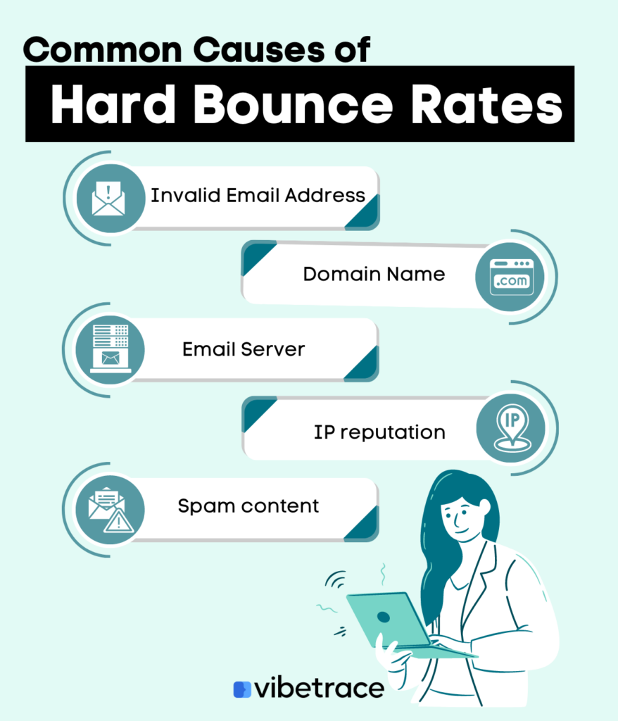 Understanding Email Bounce Rates and How to Reduce Them - Marketing Raptors