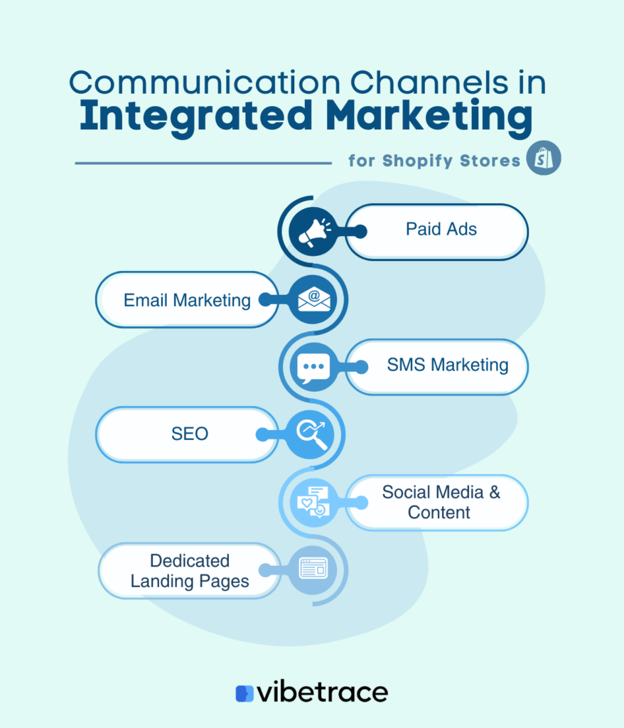 Top Shopify  Channels to subscribe in 2023 - Vibetrace
