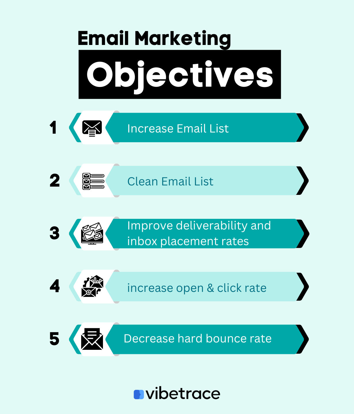 Email Marketing Objectives For The Year - Vibetrace