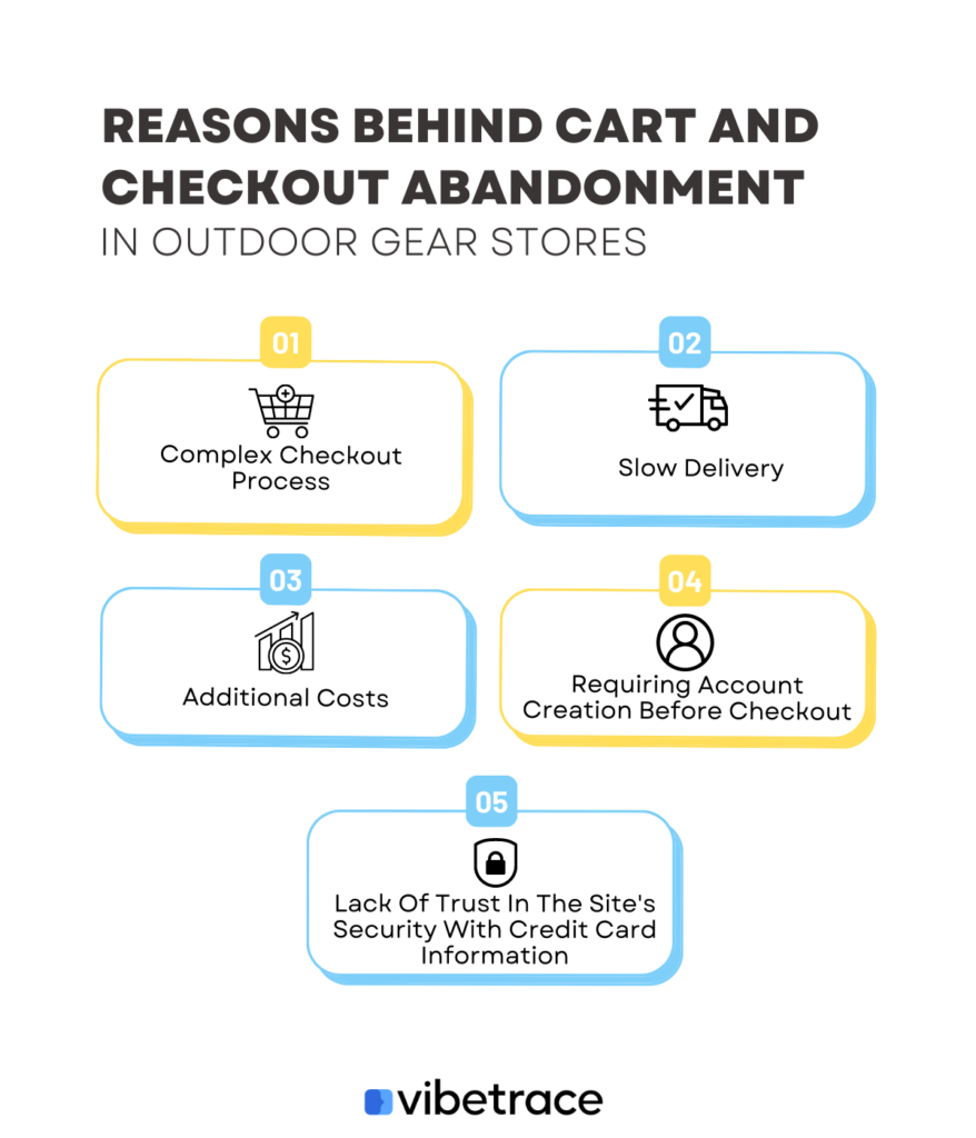 The Top 5 Checkout Abandonment Reasons and How to Combat Them