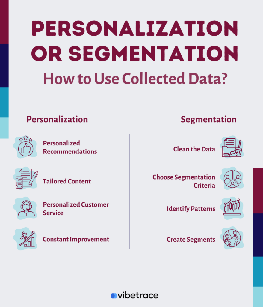 Le fonctionnement de la personnalisation pour favoriser la conversion